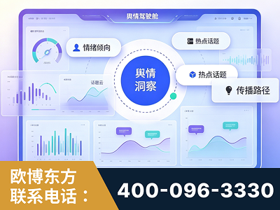 临夏-品牌舆情分析